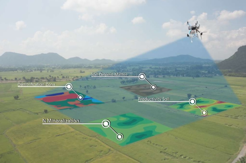 Precision-Agriculture